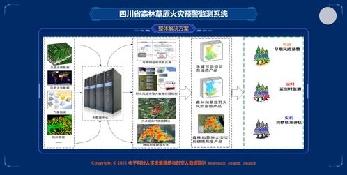 四川省首个 森林草原火灾监测预警工程技术研究中心 获批建设